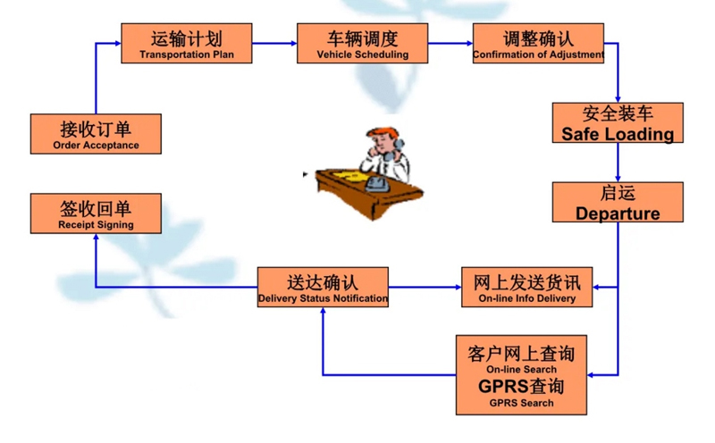 张家港到通川货运公司